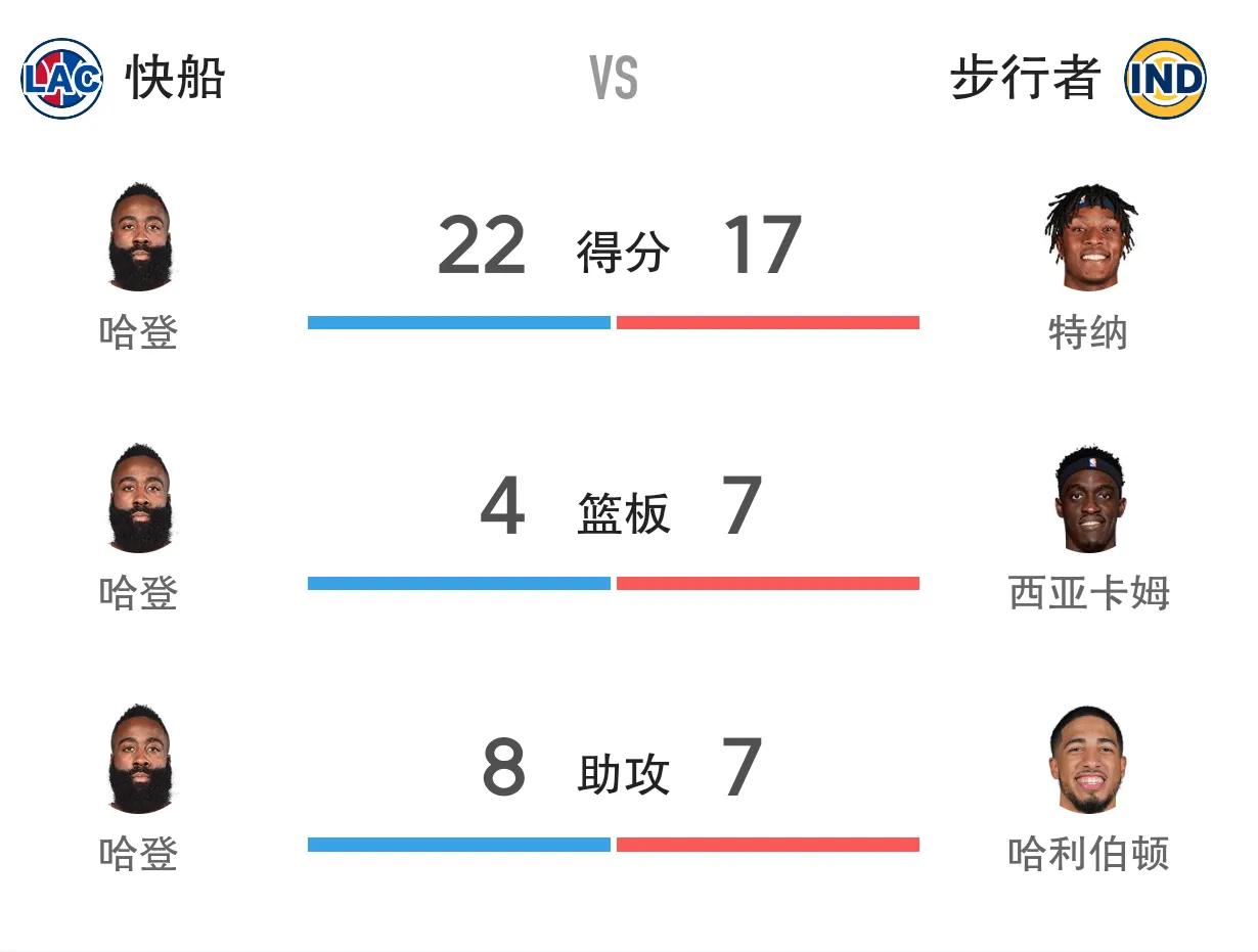 爱游戏官网-萨拉赫焦点对战，哈登与90激战MAD分钟，比赛局势复杂胜负难料！-爱游戏官网